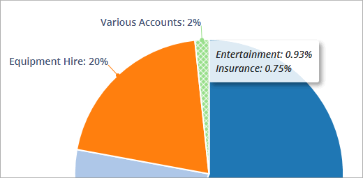 Accounting Software screenshot spending various accounts