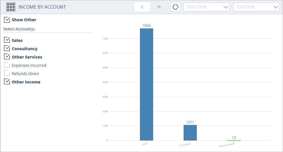 Accounting Software screenshot income by account