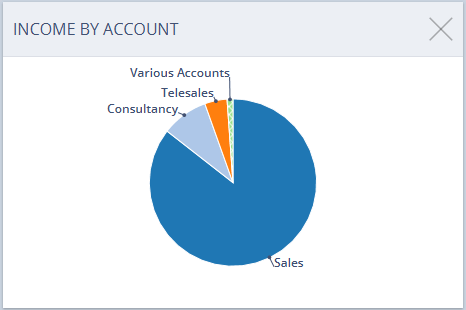 Accounting Software screenshot income dashlet