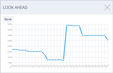 Accounting Software screenshot look ahead thumbnail