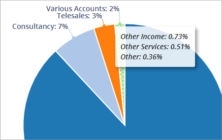 Accounting Software screenshot various accounts