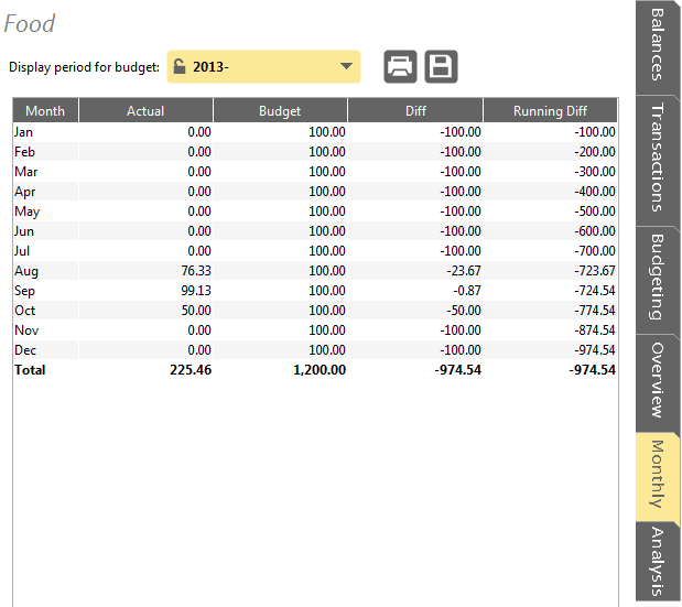 Accounting Software accounts balances budgeting monthly