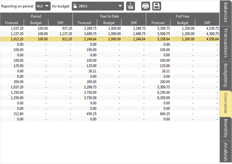 Accounting Software accounts balances budgeting overview