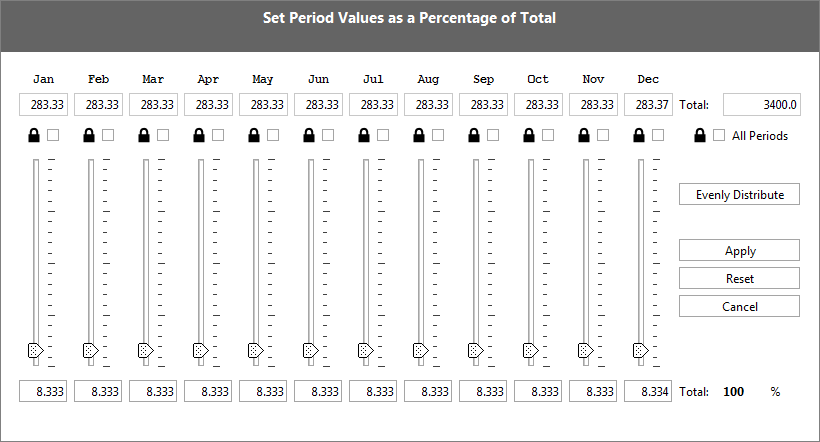 Accounting Software creating a budget geting set total value to sum of child accounts