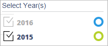 Accounting Software button toggle chart year