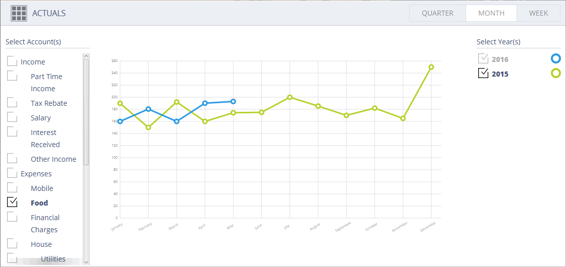 Accounting Software screenshot balances over time