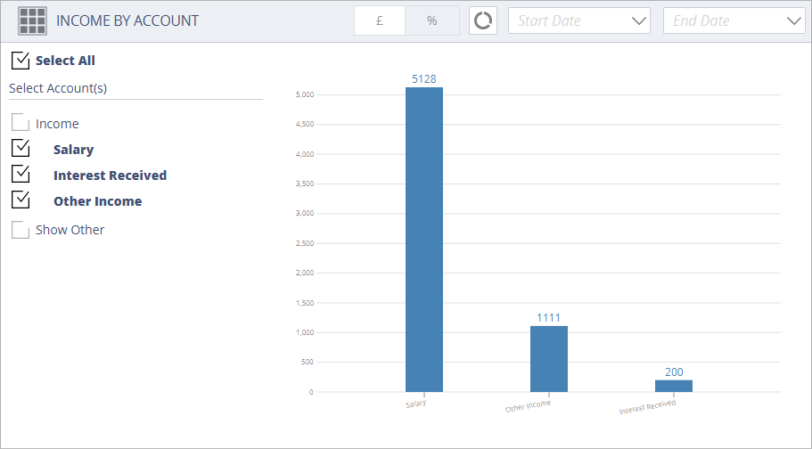 Accounting Software screenshot income by account