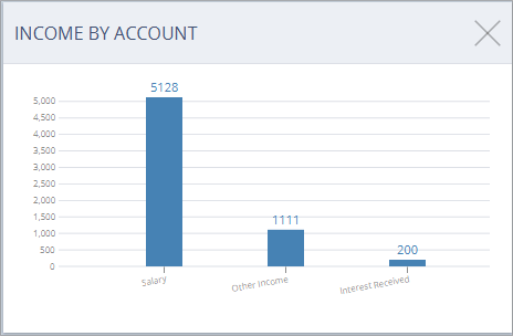 Accounting Software screenshot income by account thumbnail