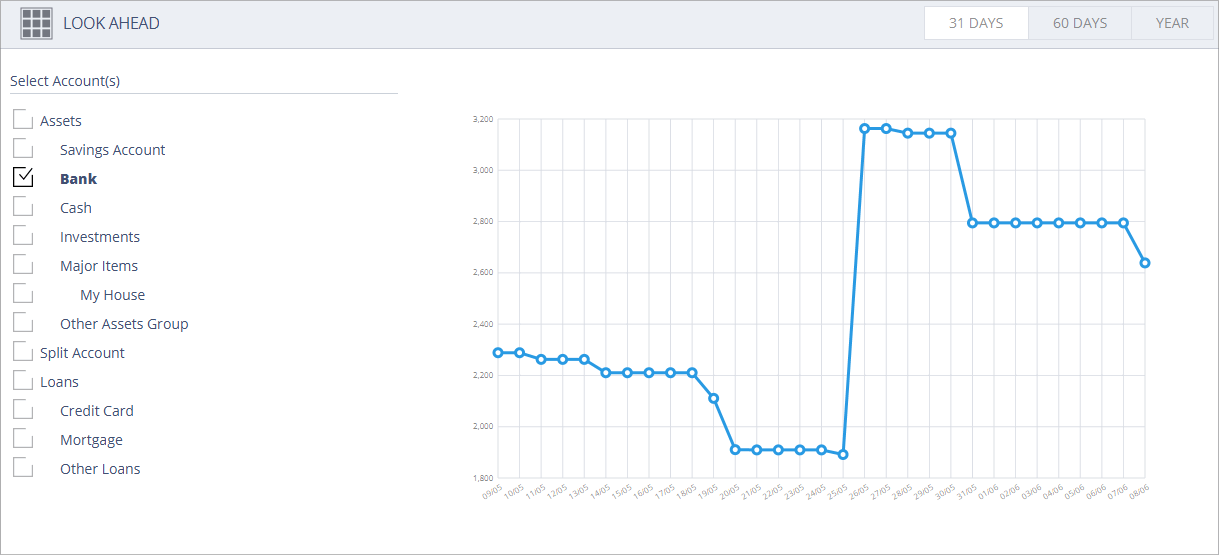Accounting Software screenshot look ahead dashlet 1