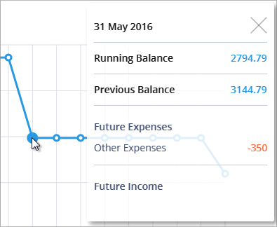 Accounting Software screenshot look ahead dashlet 3