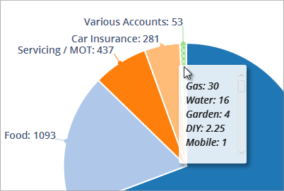 Accounting Software screenshot spending by account various